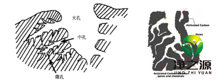 什么是活性炭? 活性炭的分類有哪些？
