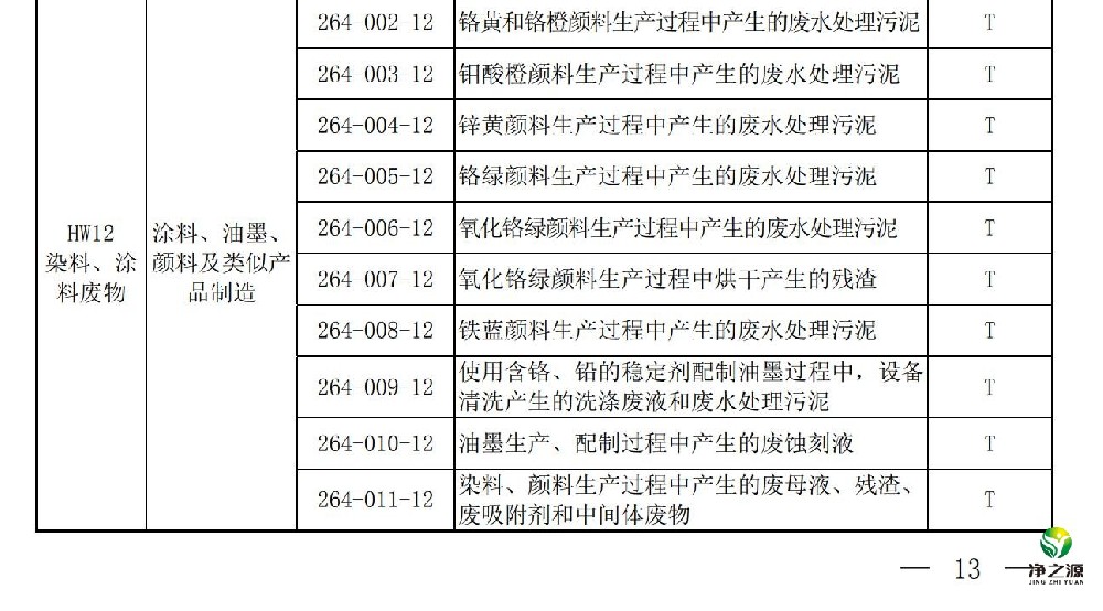 用過的活性炭怎么處理，它到底是固廢還是危廢？