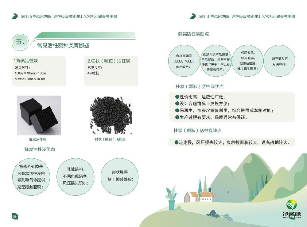活性炭吸附處理工藝常見(jiàn)問(wèn)題參考手冊(cè)